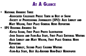 Newspaper wins top awards, staff members place first nationally