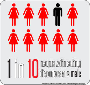 Anorexia, bulimia diagnoses include men