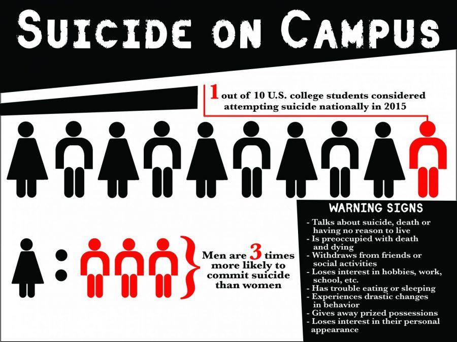 Students who are contemplating suicide should visit Student Counseling Services for professional help. Call 256-765-5215 to make an appointment.