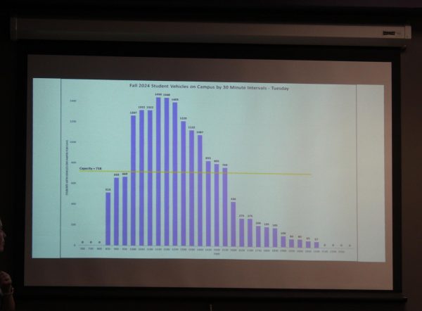 The Association showed statistics regarding parking on UNA’s campus.